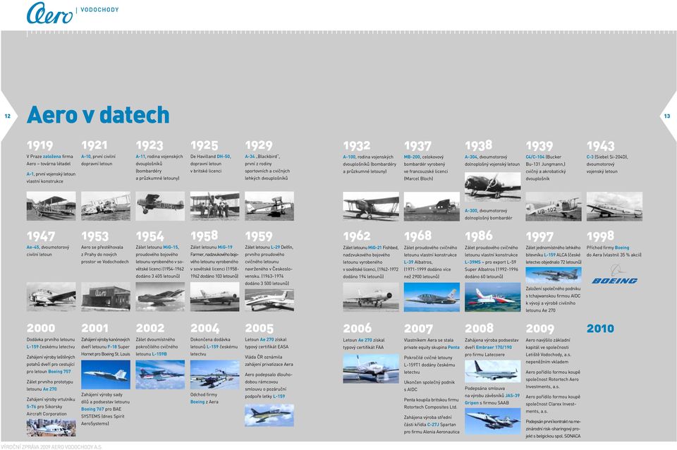 A-100, rodina vojenských dvouplošníků (bombardéry a průzkumné letouny) MB-200, celokovový bombardér vyrobený ve francouzské licenci (Marcel Bloch) A-304, dvoumotorový dolnoplošný vojenský letoun