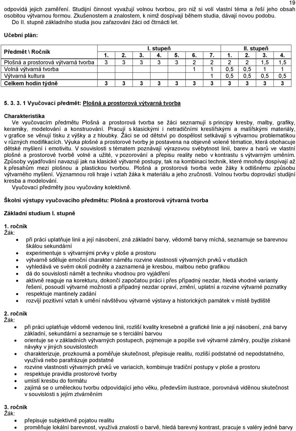 2. 3. 4. 5. 6. 7. 1. 2. 3. 4. Plošná a prostorová výtvarná tvorba 3 3 3 3 3 2 2 2 2 1,5 1,5 Volná výtvarná tvorba 1 1 0,5 0,5 1 1 Výtvarná kultura 1 0,5 0,5 0,5 0,5 Celkem hodin týdně 3 3 3 3 3 3 3 3 3 3 3 5.