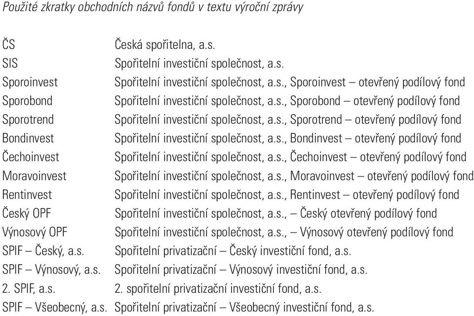 s., Čechoinvest otevřený podílový fond Moravoinvest Spořitelní investiční společnost, a.s., Moravoinvest otevřený podílový fond Rentinvest Spořitelní investiční společnost, a.s., Rentinvest otevřený podílový fond Český OPF Spořitelní investiční společnost, a.