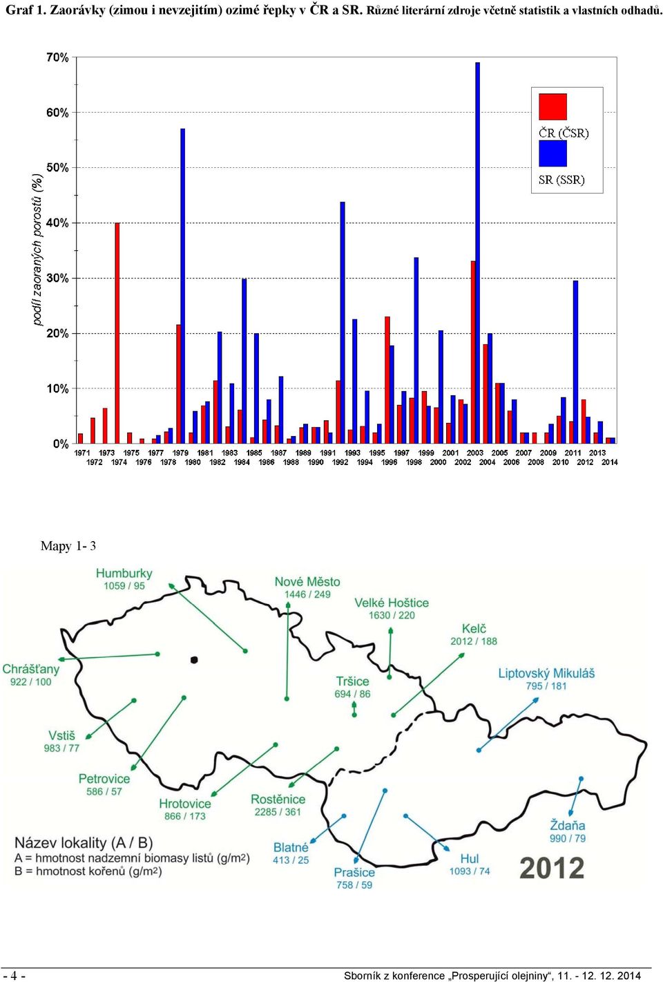 SR. Různé literární zdroje včetně statistik a