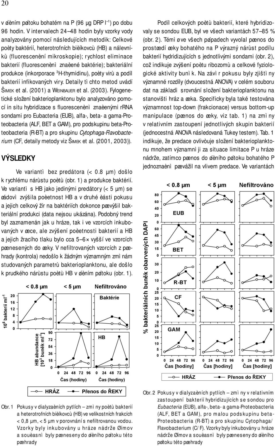 bakterií (fluorescenènì znaèené baktérie); bakteriální produkce (inkorporace 3 H-thymidinu), poèty virù a podíl bakterií infikovaných viry. Detaily tìchto metod uvádí ŠIMEK et al.