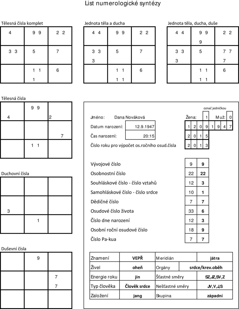 čísla 2 1 3 Vývojové číslo Duchovní čísla Osobnostní číslo Souhláskové číslo - číslo vztahů Samohláskové číslo - číslo srdce Dědičné číslo 3 Osudové číslo života 1 Číslo dne narození Osobní roční