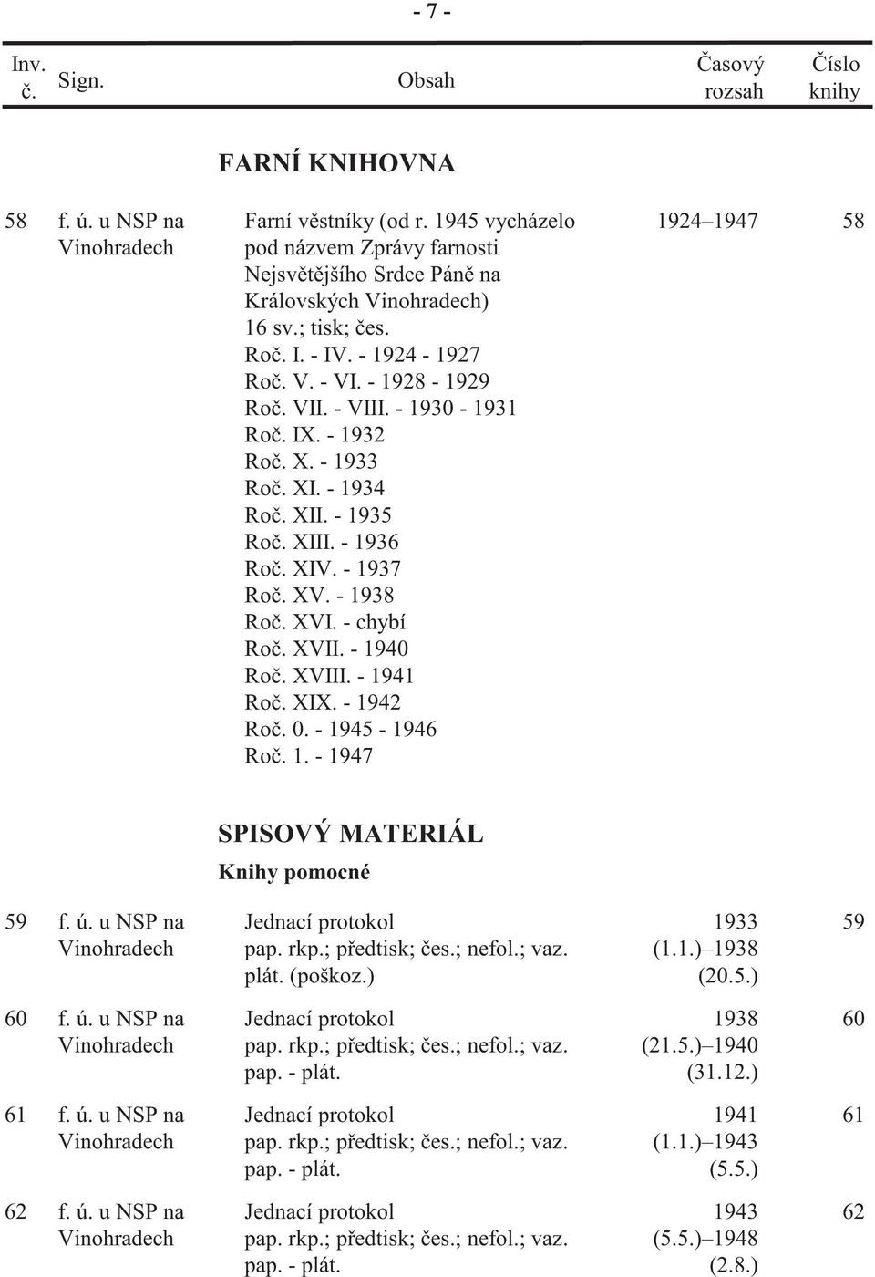 - 1941 Ro XIX. - 1942 Ro 0. - 1945-1946 Ro 1. - 1947 1924 1947 58 SPISOVÝ MATERIÁL Knihy pomocné 59 f. ú. u NSP na Jednací protokol pap. rkp.; p edtisk; es.; nefol.; vaz. plát. (poškoz.) 1933 (1.1.) 1938 (20.