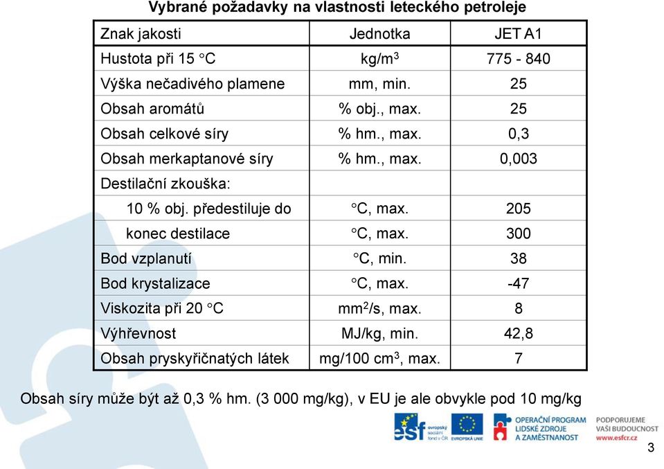 předestiluje do C, max. 205 konec destilace C, max. 300 Bod vzplanutí C, min. 38 Bod krystalizace C, max. -47 Viskozita při 20 C mm 2 /s, max.