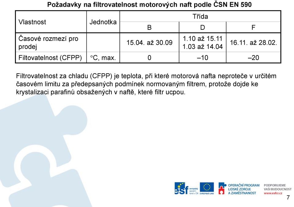 0 10 20 Filtrovatelnost za chladu (CFPP) je teplota, při které motorová nafta neproteče v určitém časovém