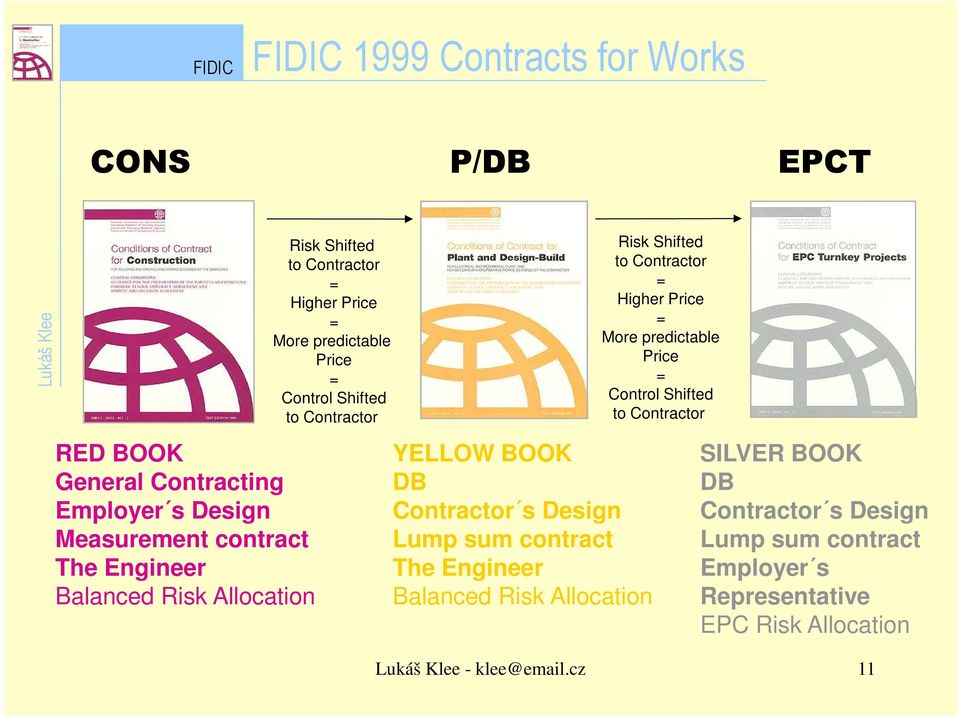 Contractor s Design Lump sum contract The Engineer Balanced Risk Allocation Risk Shifted to Contractor = Higher Price = More predictable