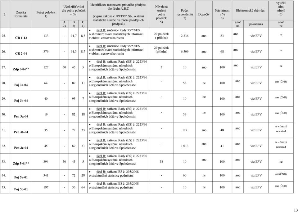 336 83 / poznámka viz EPV využití adm. zdrojů / 26.