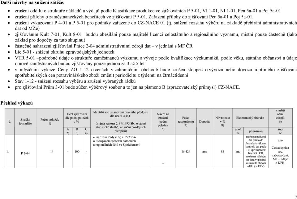 snížení rozsahu výběru na základě přebírání administrativních dat od MZe) zjišťováním Kult 701, Kult 801 budou obesíláni pouze majitelé licencí celostátního a regionálního významu, místní pouze