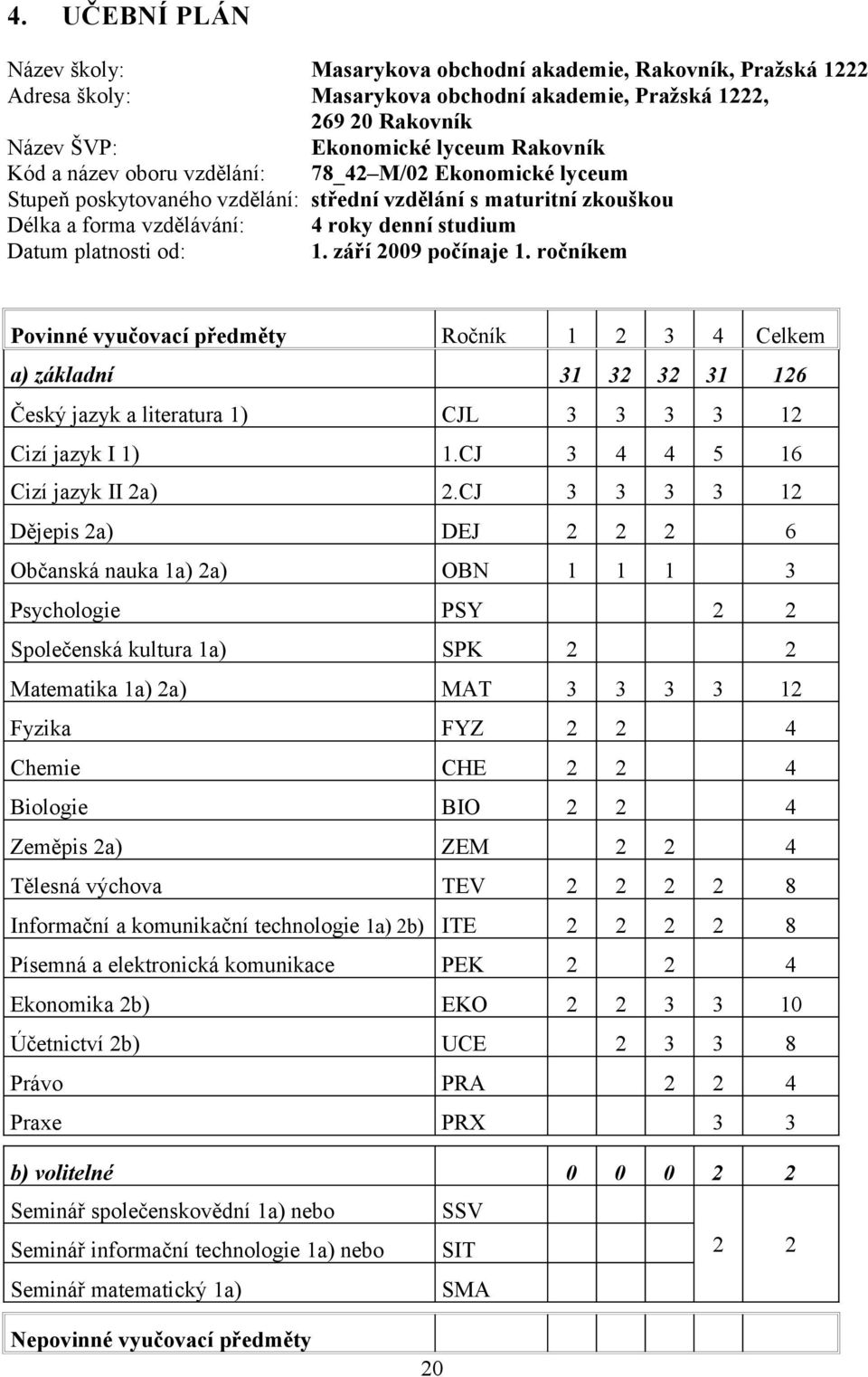 září 2009 počínaje 1. ročníkem Povinné vyučovací předměty Ročník 1 2 3 4 Celkem a) základní 31 32 32 31 126 Český jazyk a literatura 1) CJL 3 3 3 3 12 Cizí jazyk I 1) 1.