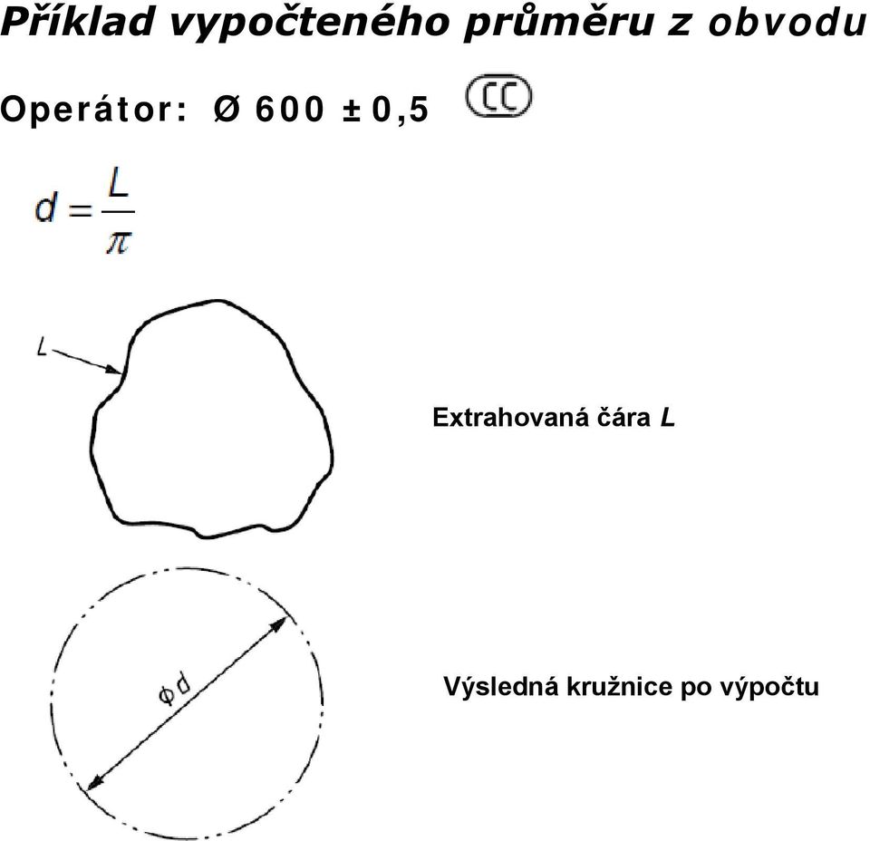 Ø 600 ±0,5 Extrahovaná