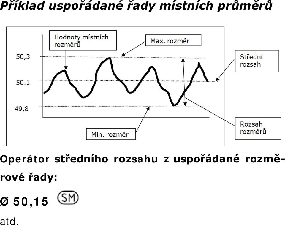 středního rozsahu z