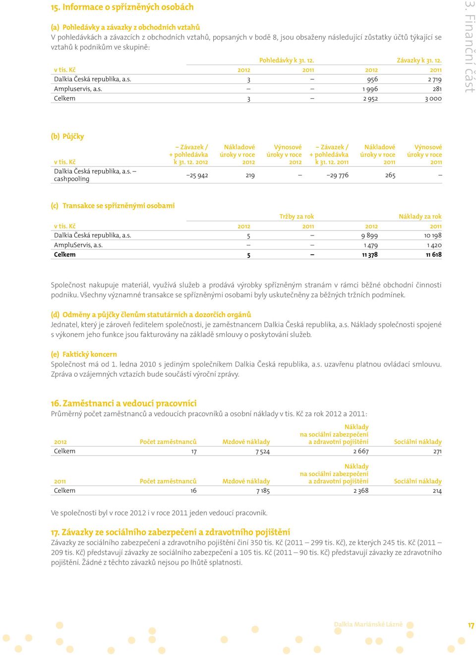 Finanční část (b) Půjčky v tis. Kč Dalkia Česká republika, a.s. cashpooling Závazek / + pohledávka k 31. 12. 2012 Nákladové úroky v roce 2012 Výnosové úroky v roce 2012 Závazek / + pohledávka k 31.