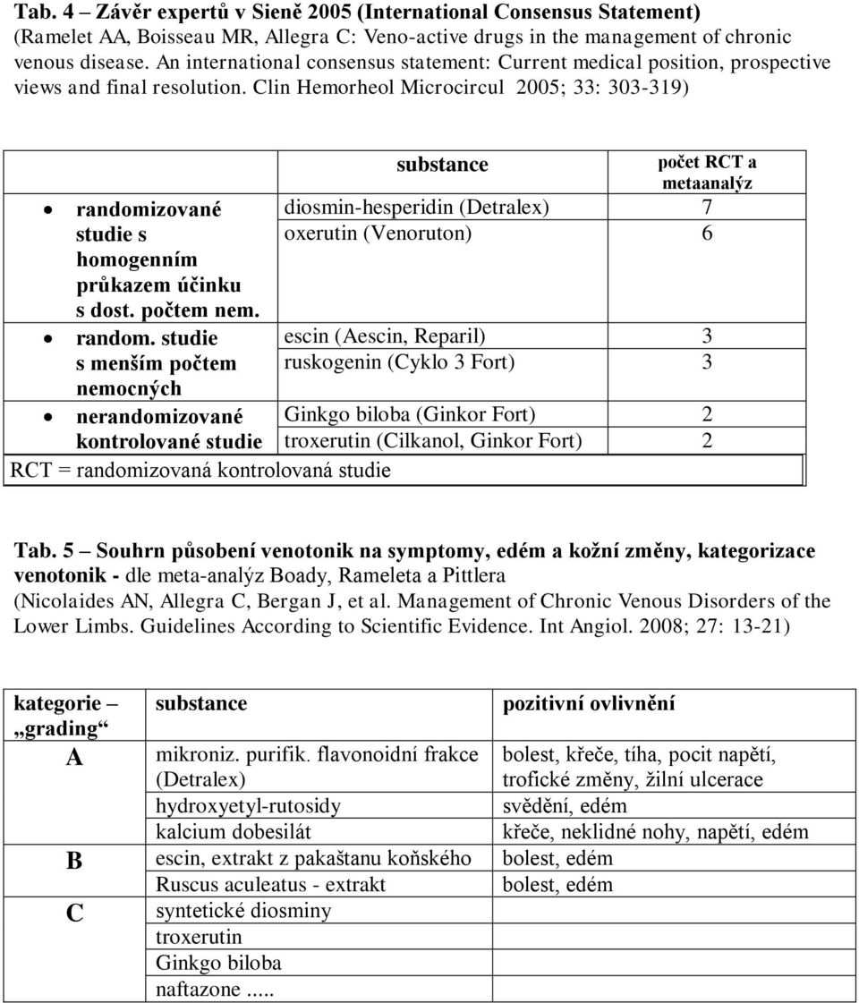 Clin Hemorheol Microcircul 2005; 33: 303-319) randomi