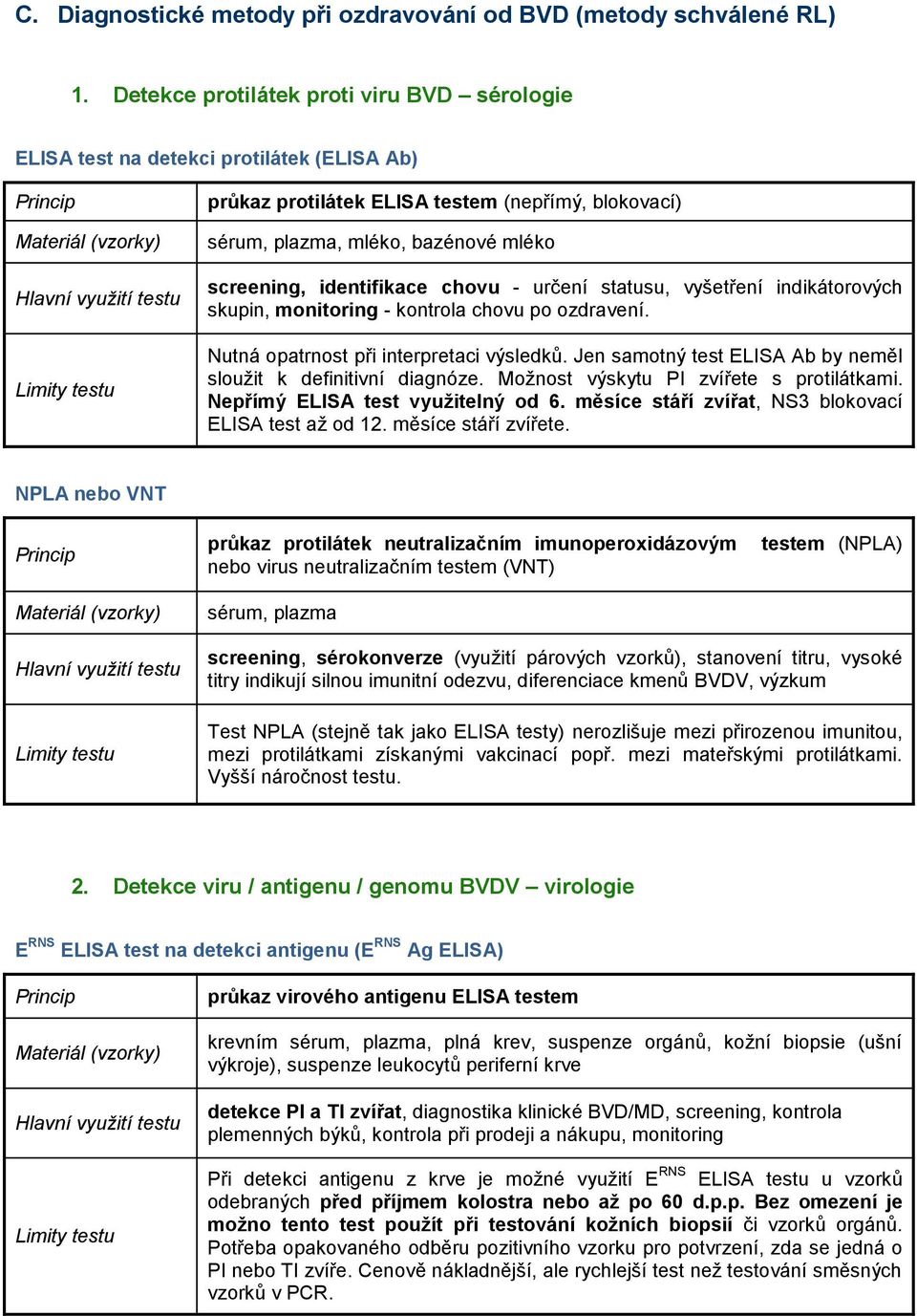 sérum, plazma, mléko, bazénové mléko screening, identifikace chovu - určení statusu, vyšetření indikátorových skupin, monitoring - kontrola chovu po ozdravení.