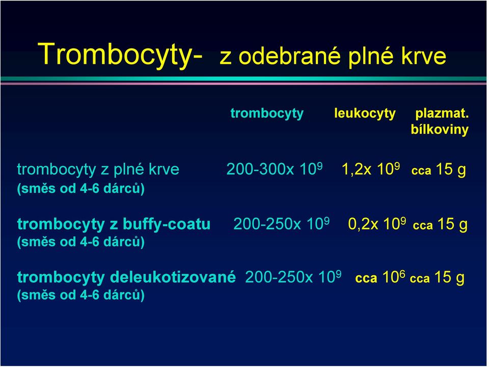 4-6 dárců) trombocyty z buffy-coatu 200-250x 10 9 0,2x 10 9 cca 15 g (směs