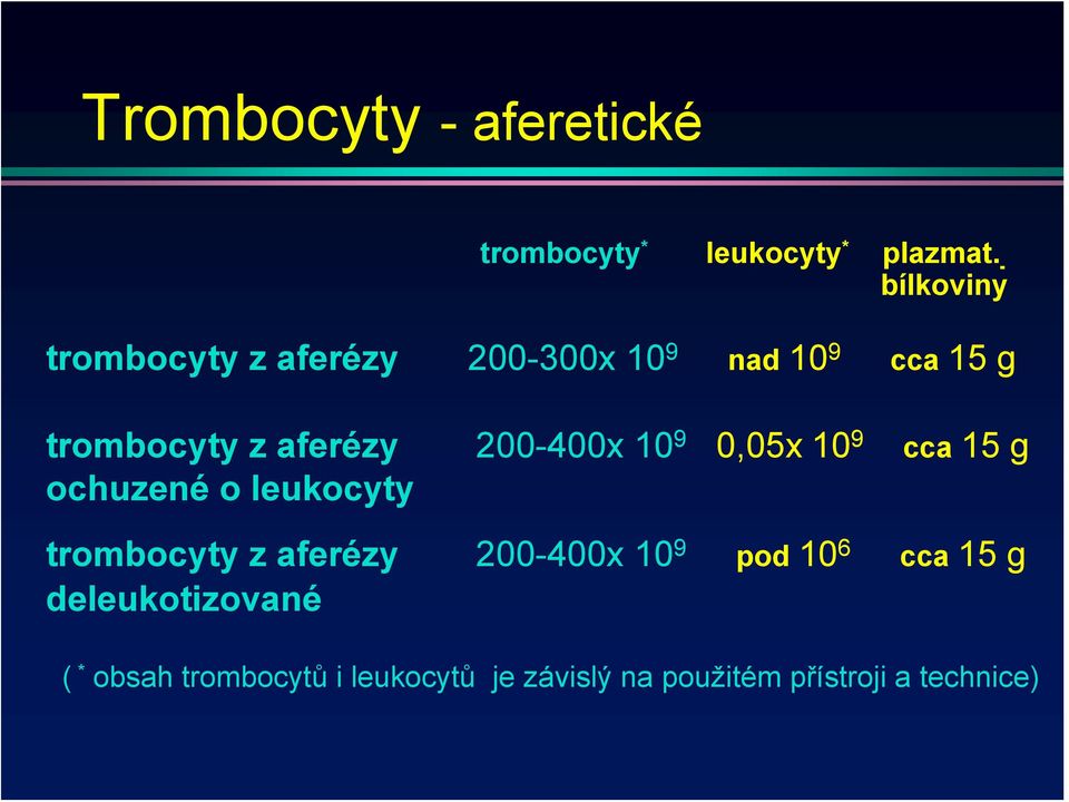 200-400x 10 9 0,05x 10 9 cca 15 g ochuzené o leukocyty trombocyty z aferézy 200-400x