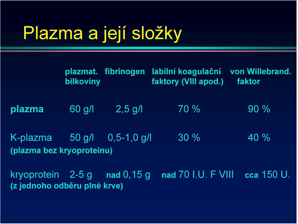 ) faktor plazma 60 g/l 2,5 g/l 70 % 90 % K-plazma 50 g/l 0,5-1,0 g/l 30 %