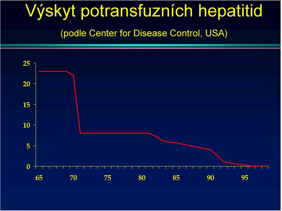 for Disease Control, USA)