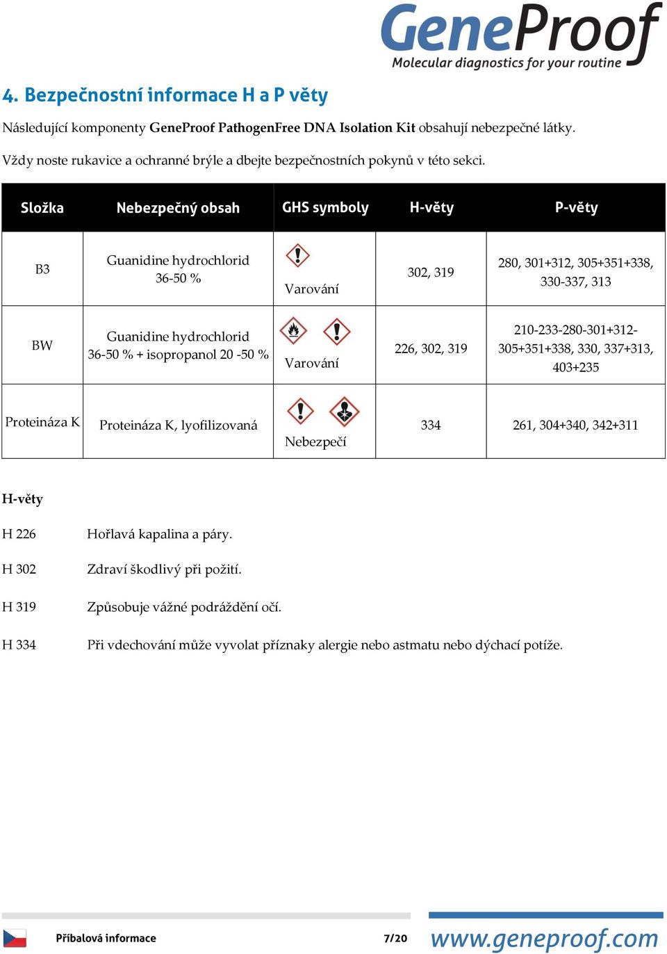Složka Nebezpečný obsah GHS symboly H-věty P-věty B3 Guanidine hydrochlorid 36-50 % Varování 302, 319 280, 301+312, 305+351+338, 330-337, 313 BW Guanidine hydrochlorid 36-50 % + isopropanol 20-50 %