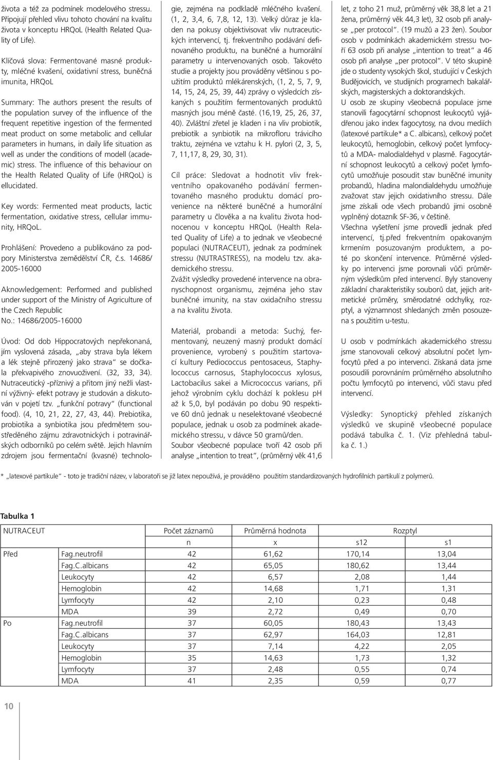 frequent repetitive ingestion of the fermented meat product on some metabolic and cellular parameters in humans, in daily life situation as well as under the conditions of modell (academic) stress.