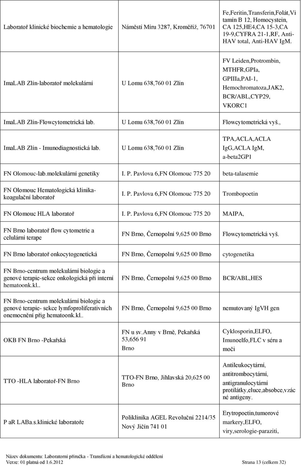 U Lomu 638,760 01 Zlín Flowcytometrická vyš., ImaLAB Zlín - Imunodiagnostická lab. U Lomu 638,760 01 Zlín TPA,ACLA,ACLA IgG,ACLA IgM, a-beta2gp1 FN Olomouc-lab.molekulární genetiky I. P.