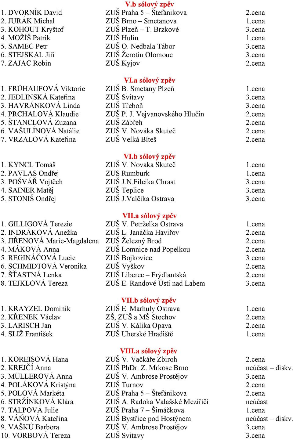 JEDLINSKÁ Kateřina ZUŠ Svitavy 3.cena 3. HAVRÁNKOVÁ Linda ZUŠ Třeboň 3.cena 4. PRCHALOVÁ Klaudie ZUŠ P. J. Vejvanovského Hlučín 2.cena 5. ŠTANCLOVÁ Zuzana ZUŠ Zábřeh 2.cena 6.