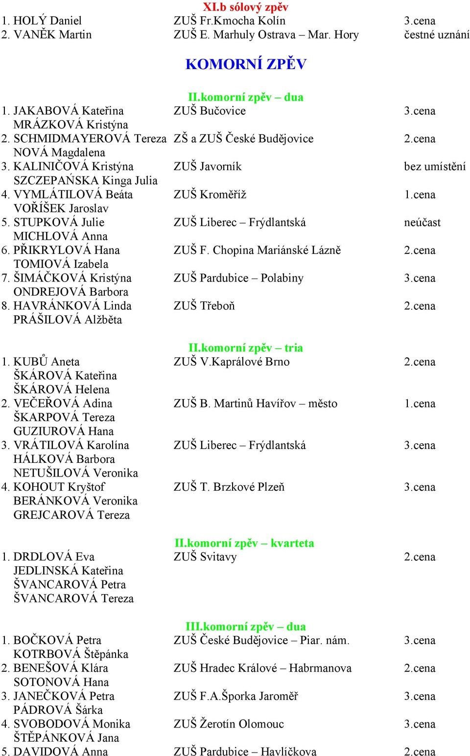 VYMLÁTILOVÁ Beáta ZUŠ Kroměříž 1.cena VOŘÍŠEK Jaroslav 5. STUPKOVÁ Julie ZUŠ Liberec Frýdlantská neúčast MICHLOVÁ Anna 6. PŘIKRYLOVÁ Hana ZUŠ F. Chopina Mariánské Lázně 2.cena TOMIOVÁ Izabela 7.