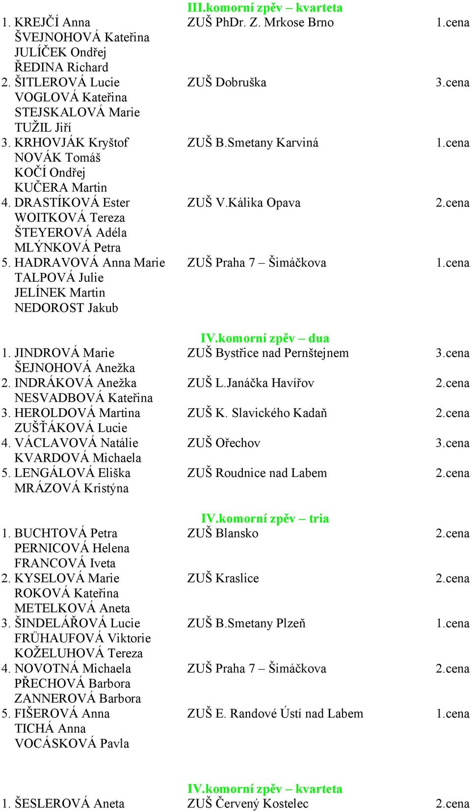 cena WOITKOVÁ Tereza ŠTEYEROVÁ Adéla MLÝNKOVÁ Petra 5. HADRAVOVÁ Anna Marie ZUŠ Praha 7 Šimáčkova 1.cena TALPOVÁ Julie JELÍNEK Martin NEDOROST Jakub IV.komorní zpěv dua 1.