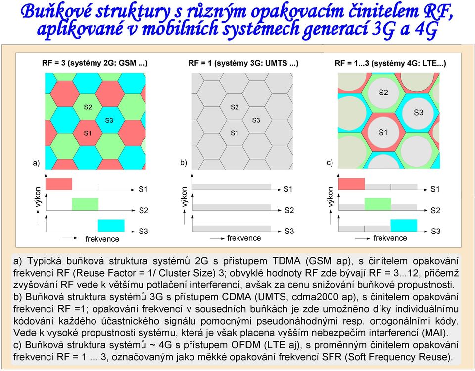 opakování frekvencí RF (Reuse Factor = 1/ Cluster Size) 3; obvyklé hodnoty RF zde bývají RF = 3.