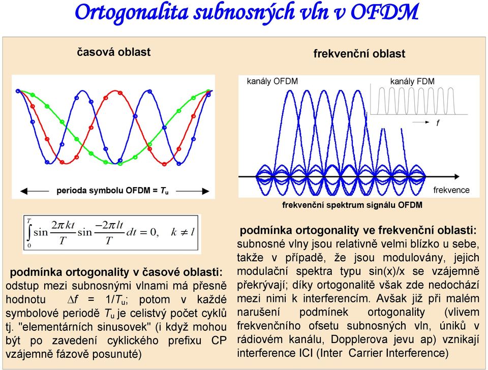 "elementárních sinusovek" (i když mohou být po zavedení cyklického prefixu CP vzájemně fázově posunuté) podmínka ortogonality ve frekvenční oblasti: subnosné vlny jsou relativně velmi blízko u sebe,