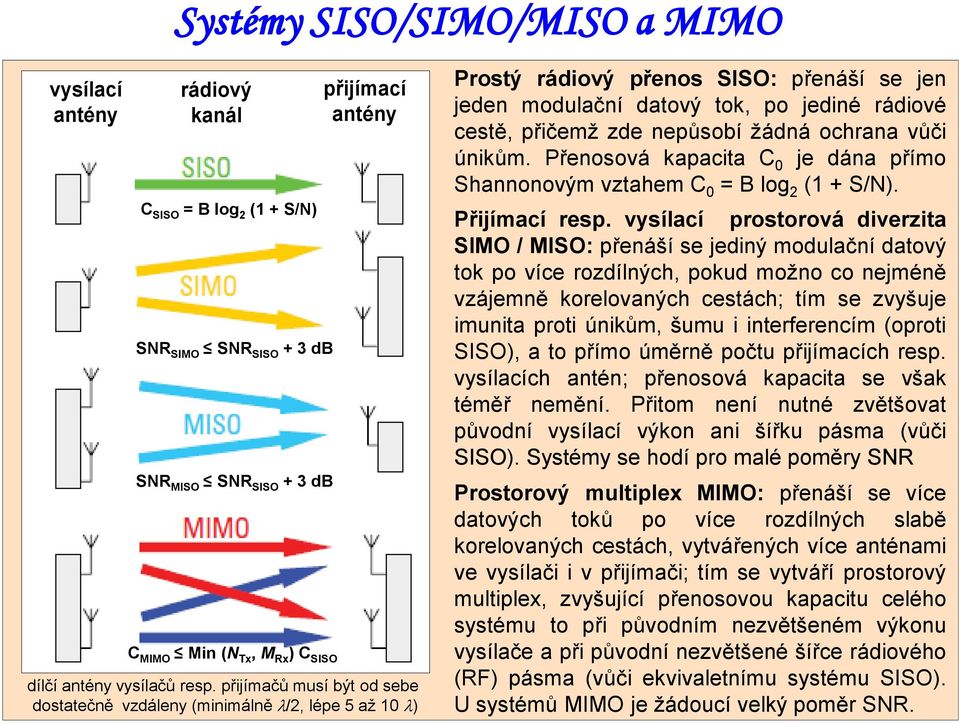 přijímačů musí být od sebe dostatečně vzdáleny (minimálně l/2, lépe 5 až 10 l) Prostý rádiový přenos SISO: přenáší se jen jeden modulační datový tok, po jediné rádiové cestě, přičemž zde nepůsobí