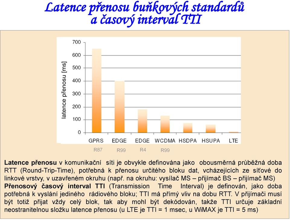 na okruhu: vysílač MS přijímač BS přijímač MS) Přenosový časový interval TTI (Transmission Time Interval) je definován, jako doba potřebná k vyslání jediného rádiového bloku;