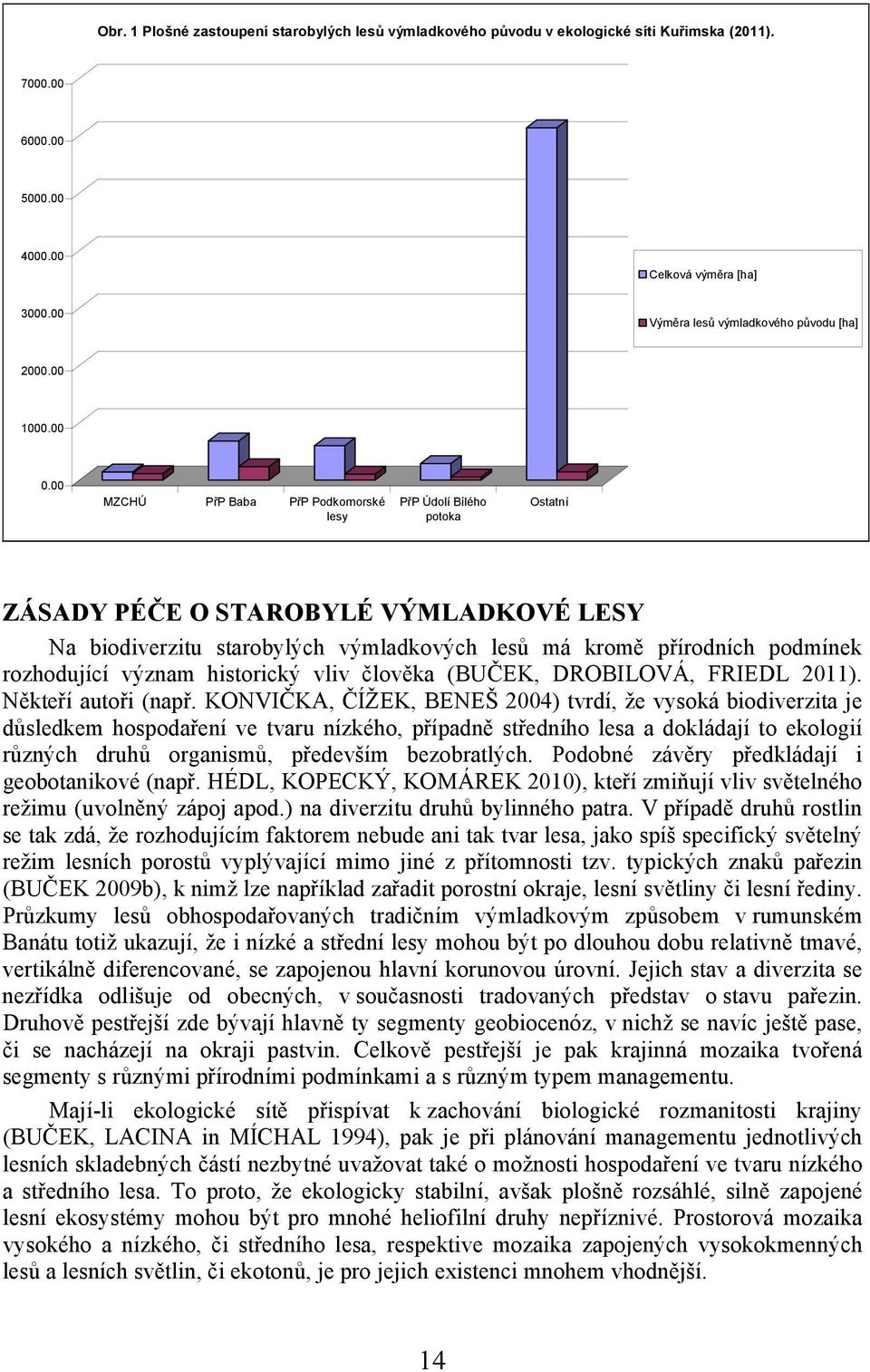 00 MZCHÚ PřP Baba PřP Podkomorské lesy PřP Údolí Bílého potoka Ostatní ZÁSADY PÉČE O STAROBYLÉ VÝMLADKOVÉ LESY Na biodiverzitu starobylých výmladkových lesů má kromě přírodních podmínek rozhodující