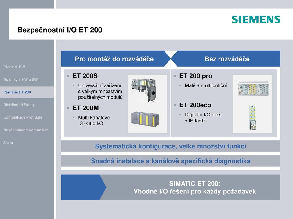 Digitální I/O blok v IP65/67 Bez rozváděče Systematická konfigurace, velké množství funkcí