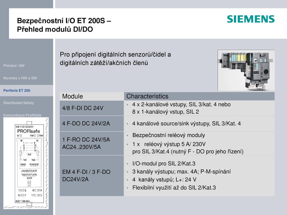 4 1 F-RO DC 24V/5A AC24..230V/5A Bezpečnostní reléový moduly 1 x reléový výstup 5 A/ 230V pro SIL 3/Kat.