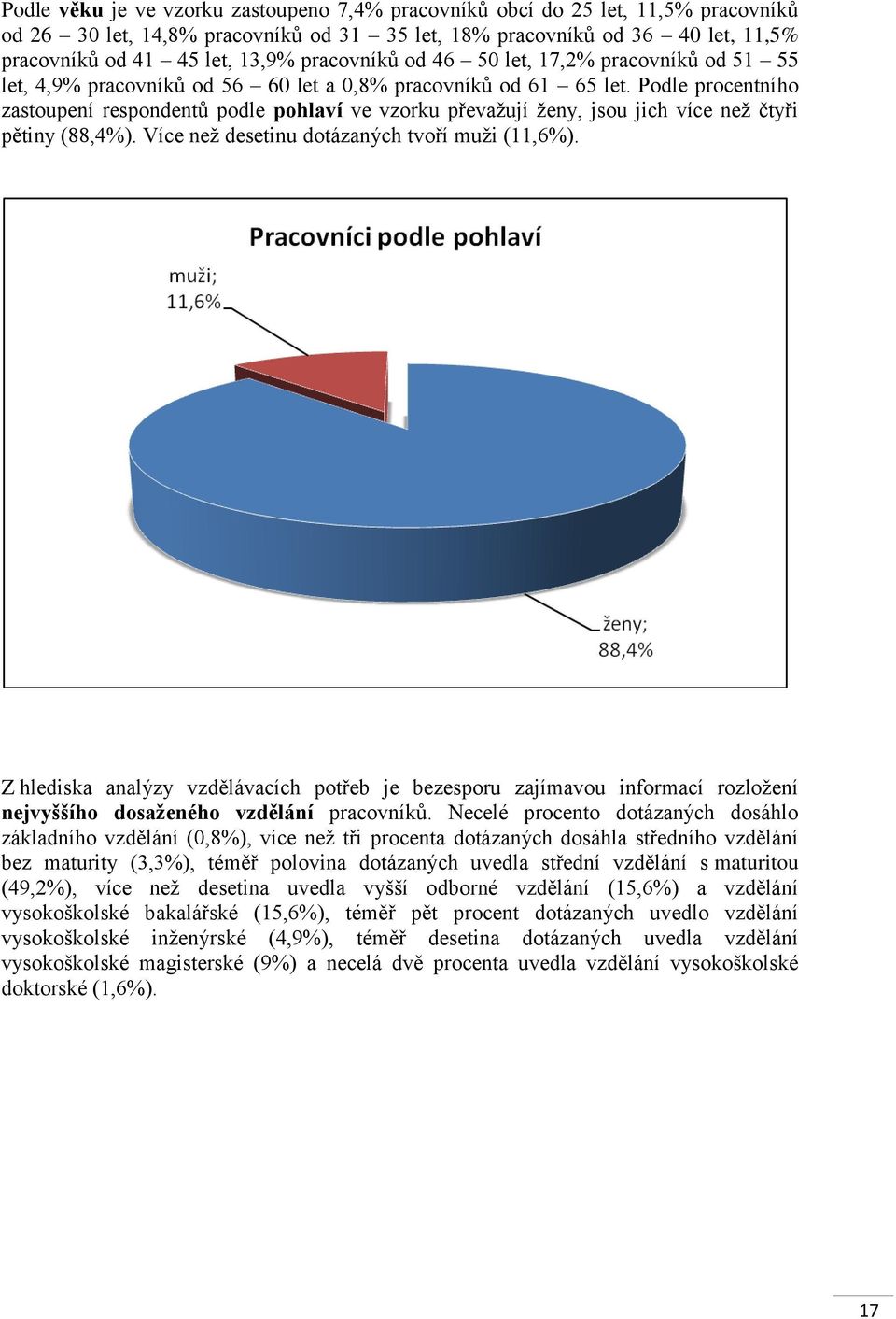 Podle procentního zastoupení respondentů podle pohlaví ve vzorku převažují ženy, jsou jich více než čtyři pětiny (88,4%). Více než desetinu dotázaných tvoří muži (11,6%).