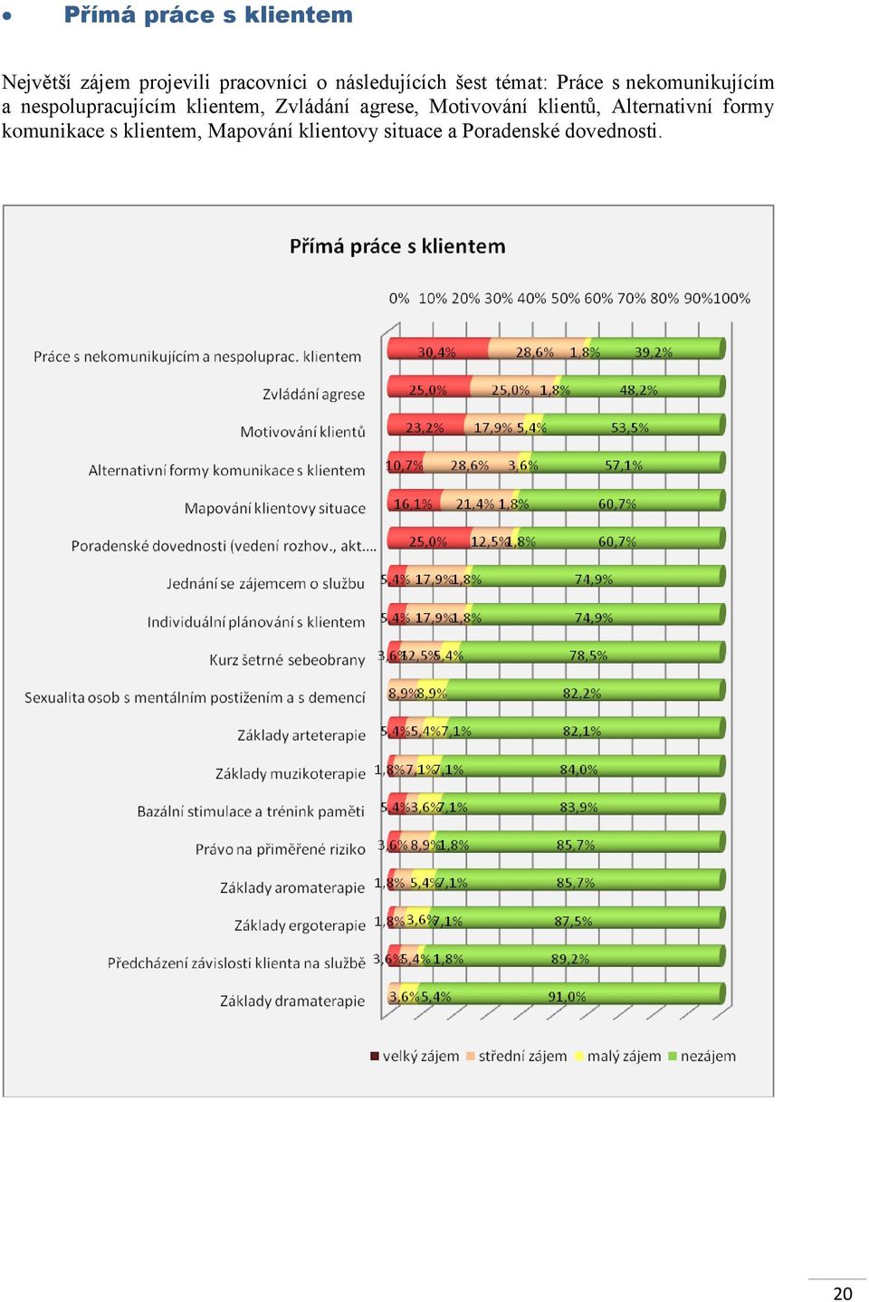 nespolupracujícím klientem, Zvládání agrese, Motivování klientů,