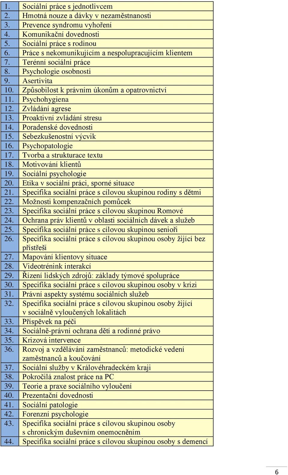 Zvládání agrese 13. Proaktivní zvládání stresu 14. Poradenské dovednosti 15. Sebezkušenostní výcvik 16. Psychopatologie 17. Tvorba a strukturace textu 18. Motivování klientů 19.