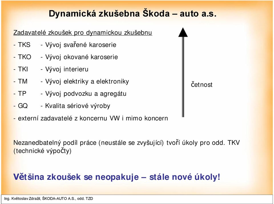 Kvalita sériové výroby - externí zadavatelé z koncernu VW i mimo koncern četnost Nezanedbatelný podíl práce