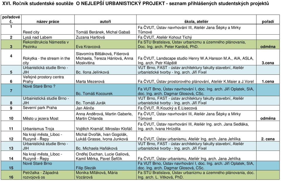 Kohout Tichý 3 Rekonštrukcia Námestia v Pezinku Eva Kravcová Fa STU Bratislava, Ústav urbanizmu a územného plánovania, Doc. Ing. arch. Peter Kardoš, PhD.