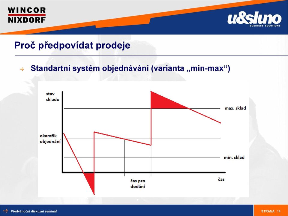 systém objednávání