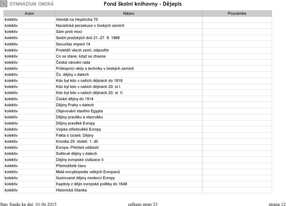 dějiny v datech Kdo byl kdo v našich dějinách do 1918 Kdo byl kdo v našich dějinách 20. st I. Kdo byl kdo v našich dějinách 20. st. II.