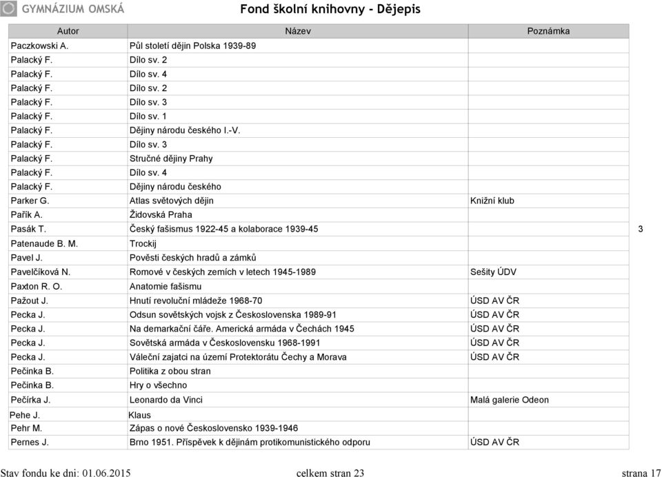 Český fašismus 1922-45 a kolaborace 1939-45 3 Patenaude B. M. Trockij Pavel J. Pověsti českých hradů a zámků Pavelčíková N. Romové v českých zemích v letech 1945-1989 Sešity ÚDV Paxton R. O.