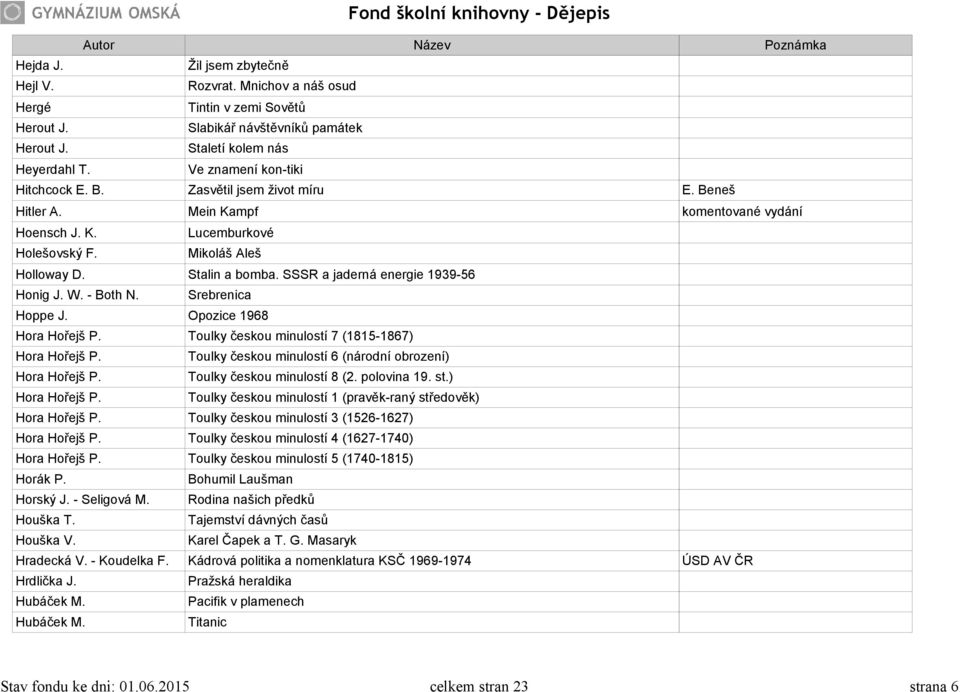 SSSR a jaderná energie 1939-56 Honig J. W. - Both N. Srebrenica Hoppe J. Opozice 1968 Hora Hořejš P. Toulky českou minulostí 7 (1815-1867) Hora Hořejš P.