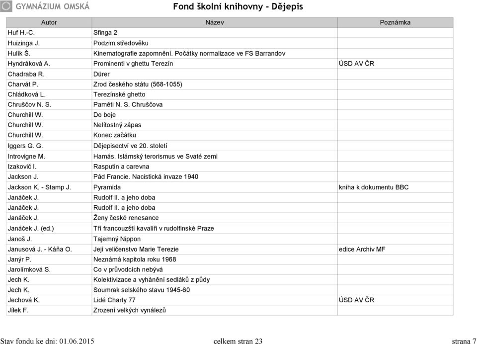 G. Dějepisectví ve 20. století Introvigne M. Hamás. Islámský terorismus ve Svaté zemi Izakovič I. Rasputin a carevna Jackson J. Pád Francie. Nacistická invaze 1940 Jackson K. - Stamp J.
