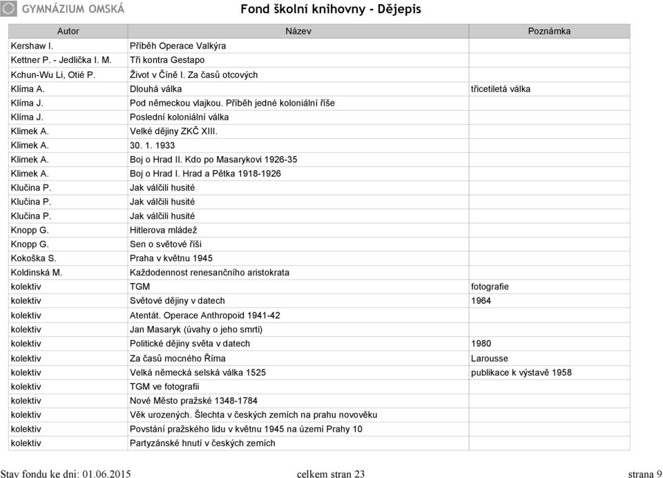 Kdo po Masarykovi 1926-35 Klimek A. Boj o Hrad I. Hrad a Pětka 1918-1926 Klučina P. Jak válčili husité Klučina P. Jak válčili husité Klučina P. Jak válčili husité Knopp G. Hitlerova mládež Knopp G.