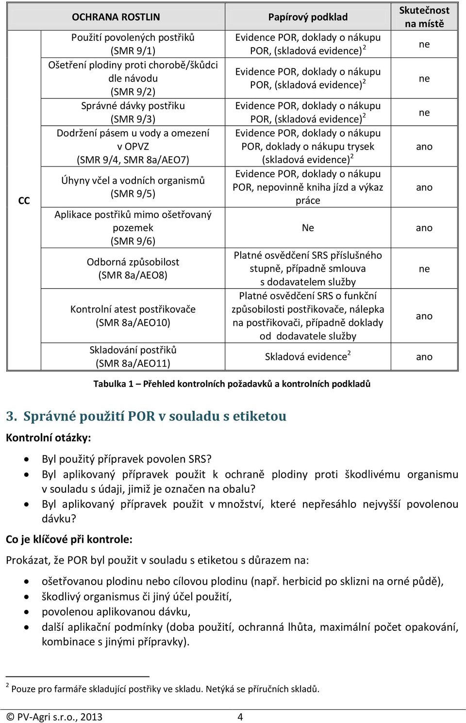 postřiků (SMR 8a/AEO11) Papírový podklad POR, (skladová evidence) 2 POR, (skladová evidence) 2 POR, (skladová evidence) 2 POR, doklady o nákupu trysek (skladová evidence) 2 POR, nepovinně kniha jízd