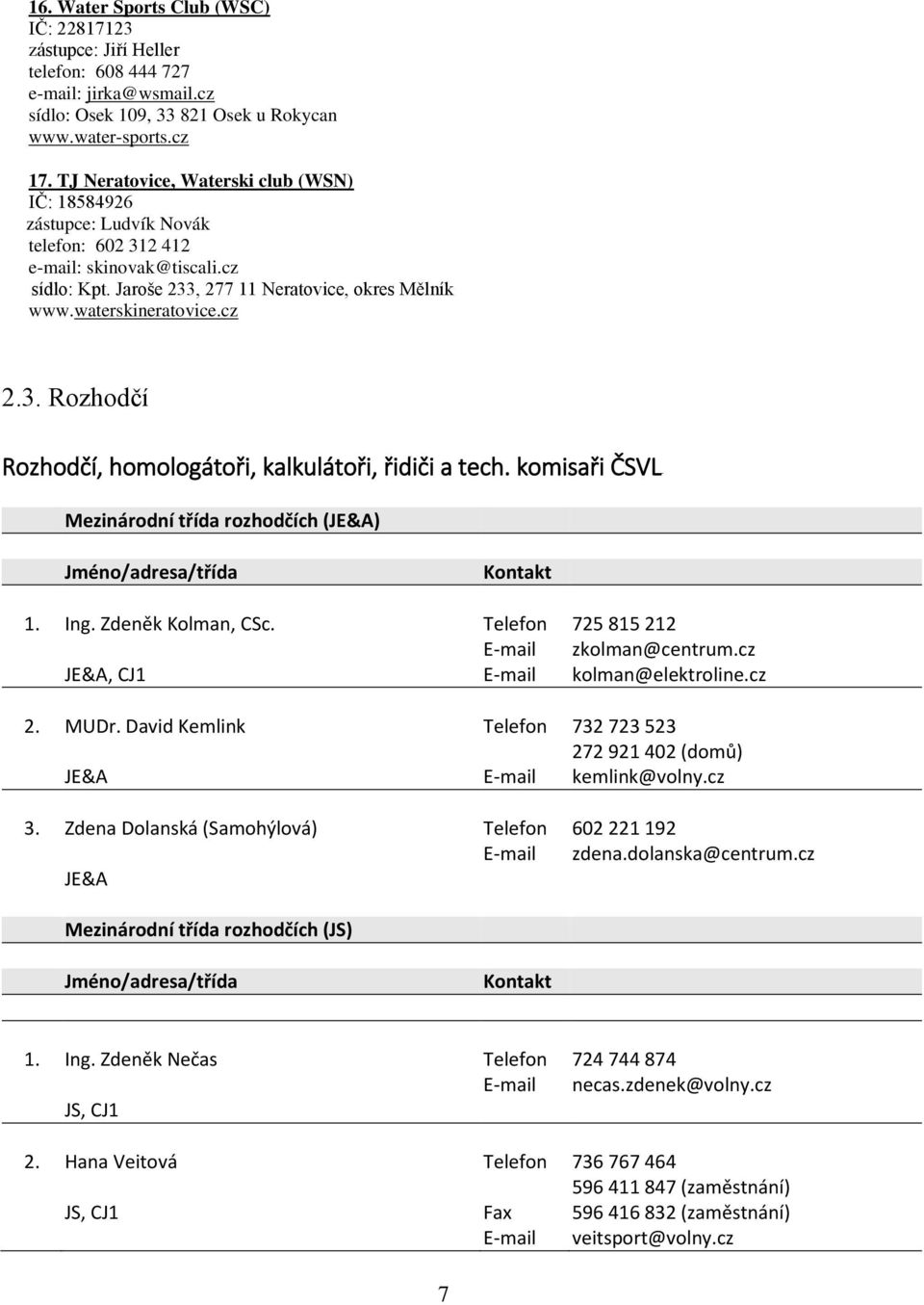 cz 2.3. Rozhodčí Rozhodčí, homologátoři, kalkulátoři, řidiči a tech. komisaři ČSVL Mezinárodní třída rozhodčích (JE&A) Jméno/adresa/třída Kontakt 1. Ing. Zdeněk Kolman, CSc.