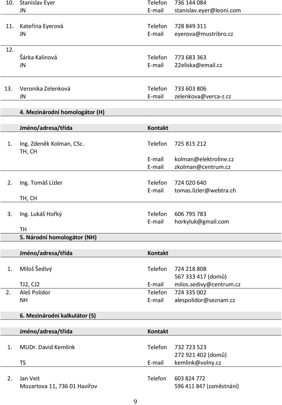 Zdeněk Kolman, CSc. Telefon 725 815 212 TH, CH E-mail kolman@elektroline.cz E-mail zkolman@centrum.cz 2. Ing. Tomáš Lízler Telefon 724 020 640 E-mail tomas.lizler@webtra.ch TH, CH 3. Ing. Lukáš Hořký Telefon 606 795 783 E-mail horkyluk@gmail.