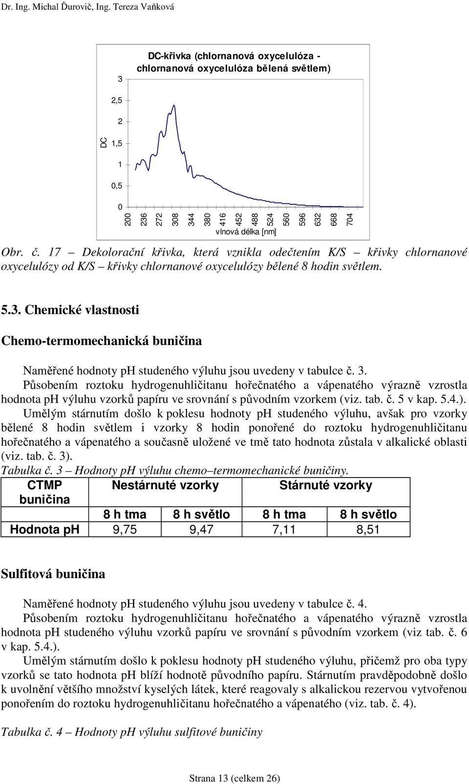 . Chemické vlastnosti Chemo-termomechanická buničina Naměřené hodnoty ph studeného výluhu jsou uvedeny v tabulce č.